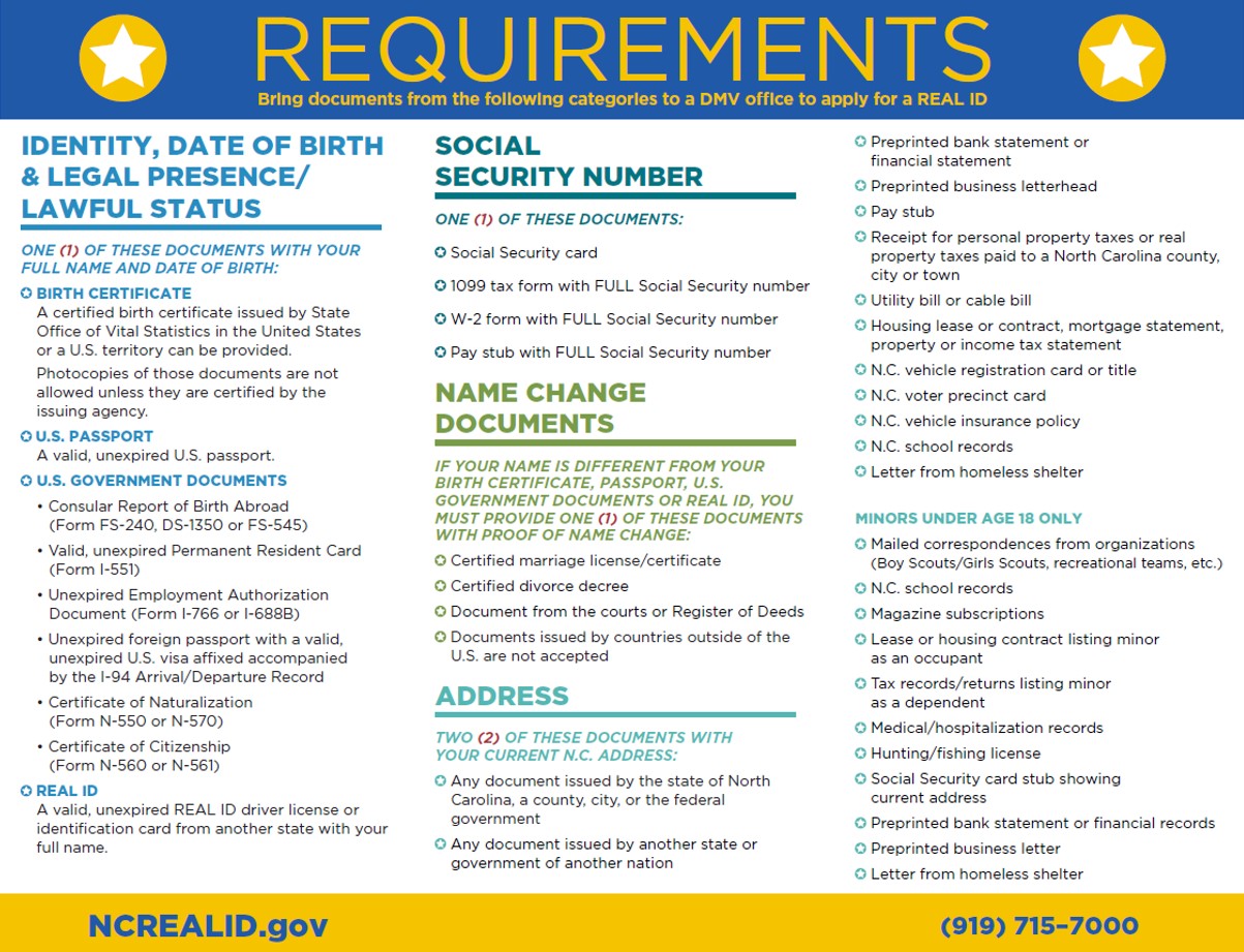 NC Requirements for Real ID