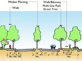 Description: \\Vhb\proj\VaBeach\32924.05\graphics\SUPPORT\JuneTiffs\PrimaryRoadway_ID.tif